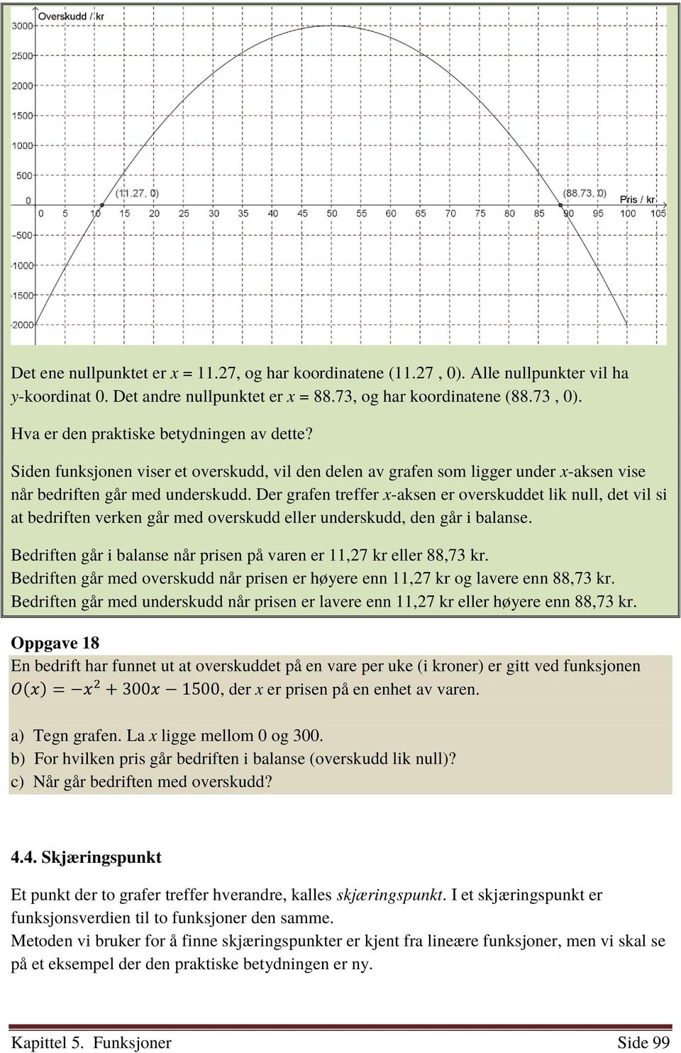 Der grafen treffer x-aksen er overskuddet lik null, det vil si at bedriften verken går med overskudd eller underskudd, den går i balanse.