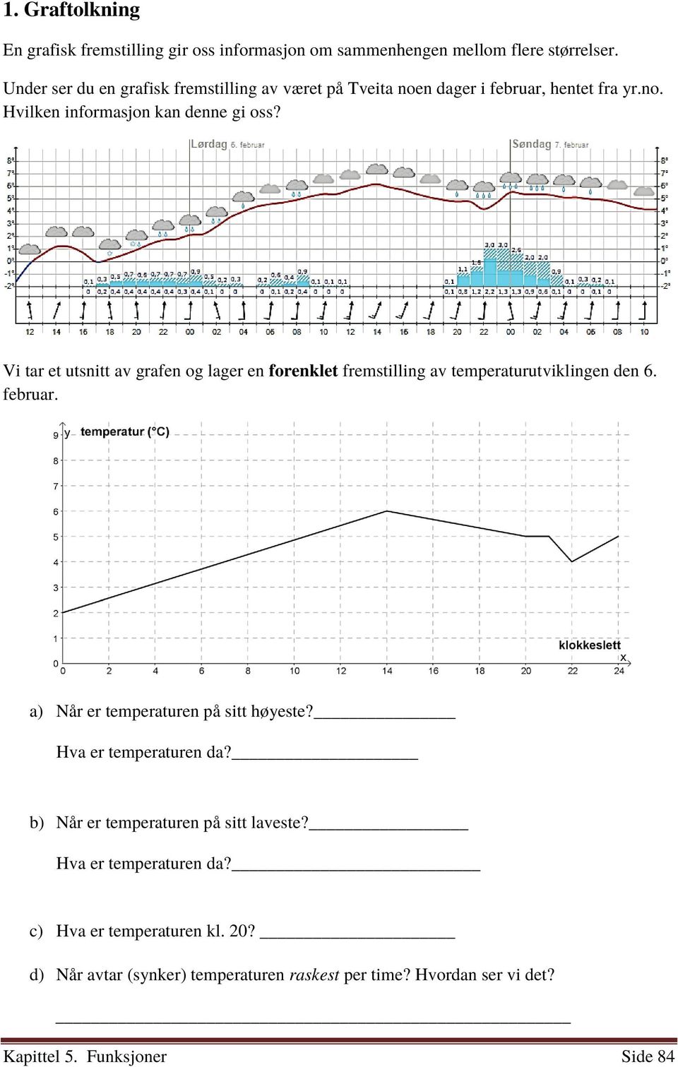 Vi tar et utsnitt av grafen og lager en forenklet fremstilling av temperaturutviklingen den 6. februar. a) Når er temperaturen på sitt høyeste?
