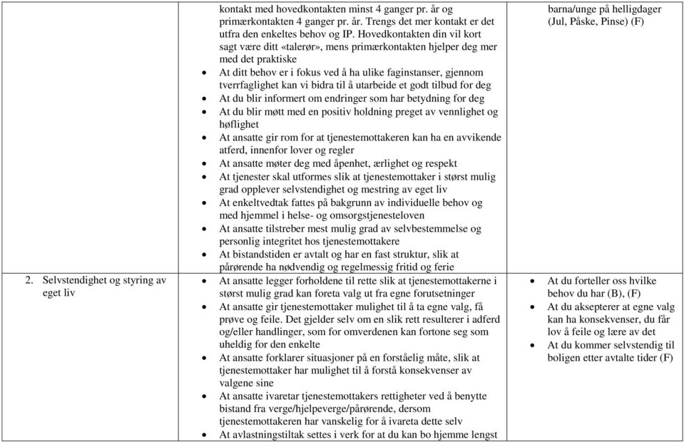 til å utarbeide et godt tilbud for deg At du blir informert om endringer som har betydning for deg At du blir møtt med en positiv holdning preget av vennlighet og høflighet At ansatte gir rom for at