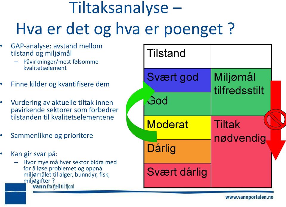 Vurdering av aktuelle tiltak innen påvirkende sektorer som forbedrer tilstanden til kvalitetselementene Sammenlikne og prioritere