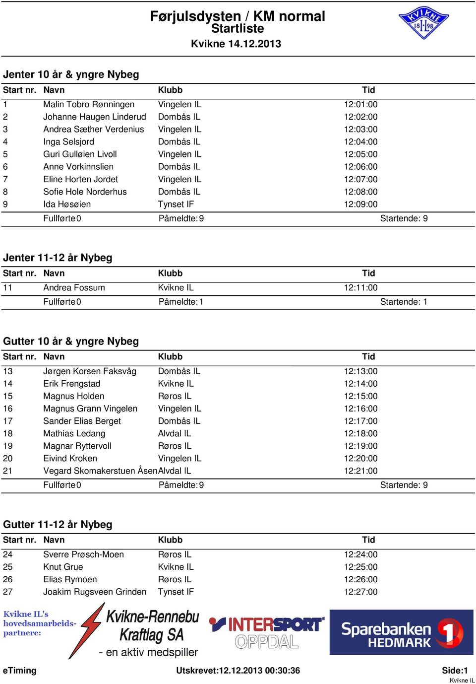 Påmeldte: 9 Startende: 9 Jenter 11-12 år Nybeg 11 Andrea Fossum 12:11:00 Påmeldte: 1 Startende: 1 Gutter 10 år & yngre Nybeg 13 14 15 16 17 18 19 20 21 Jørgen Korsen Faksvåg Dombås IL 12:13:00 Erik