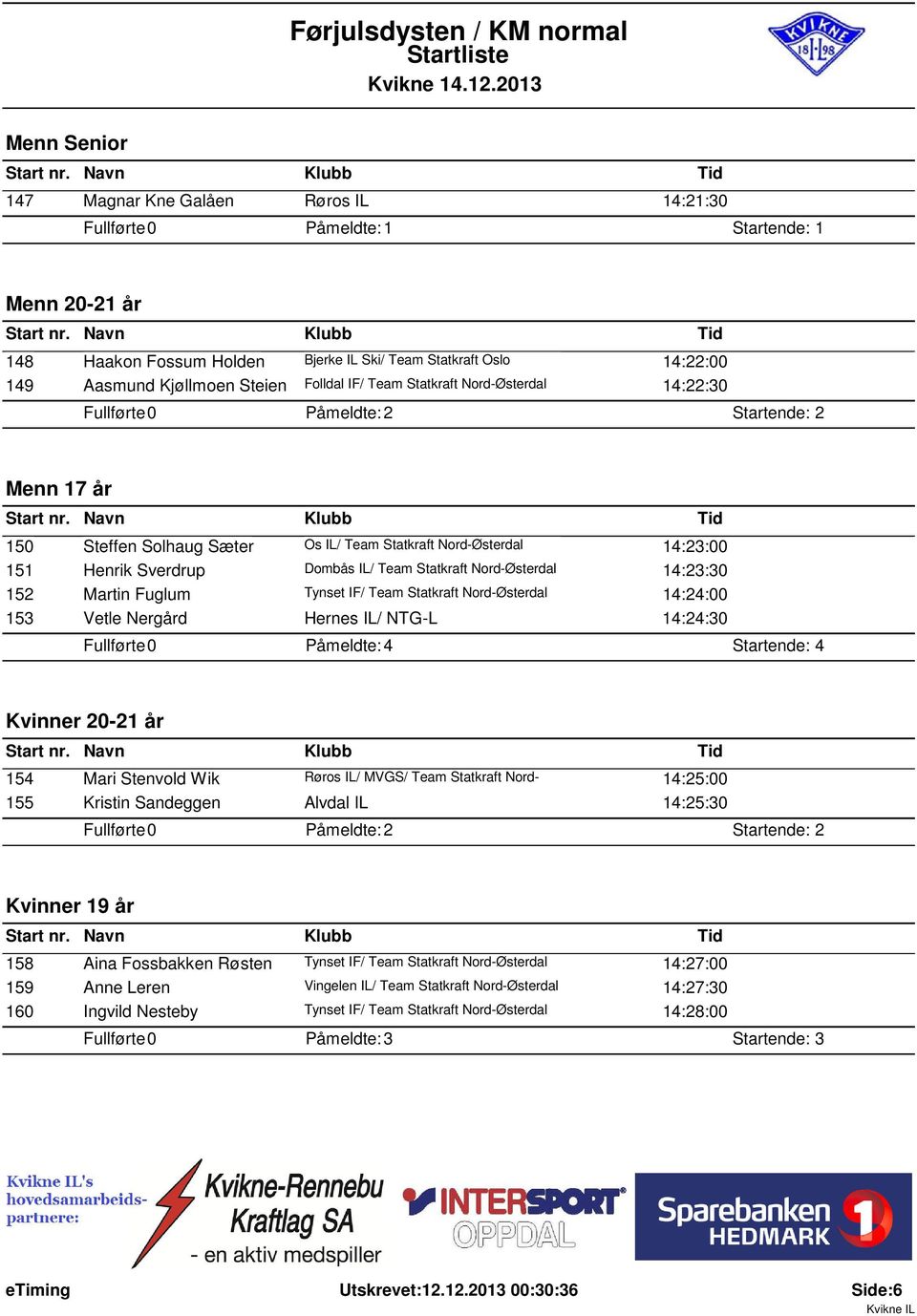 Statkraft Nord-Østerdal 14:23:30 Martin Fuglum Tynset IF/ Team Statkraft Nord-Østerdal 14:24:00 Vetle Nergård Hernes IL/ NTG-L 14:24:30 Påmeldte: 4 Startende: 4 Kvinner 20-21 år 154 155 Mari Stenvold