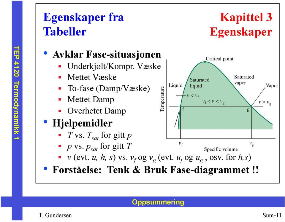 Væske Mettet Væske To-fase (Damp/Væske) Mettet Damp Overhetet Damp Hjelpemidler T