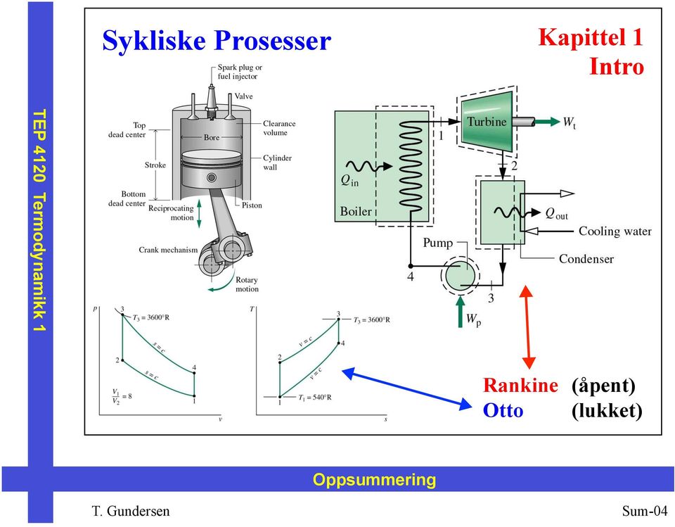 Kapittel 1 Intro