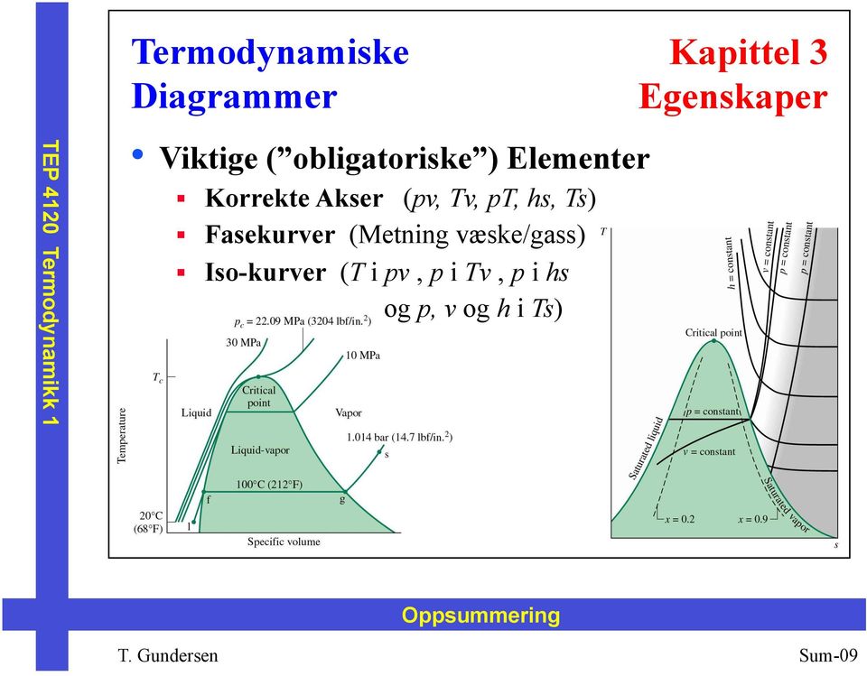 (pv, Tv, pt, hs, Ts) Fasekurver (Metning væske/gass)