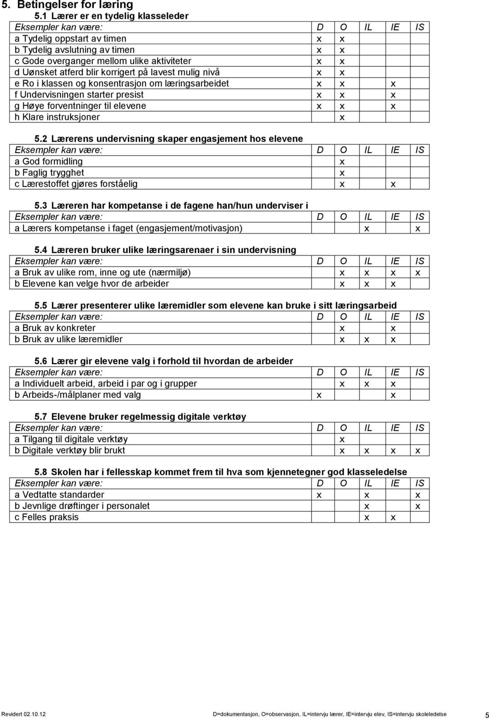 klassen og konsentrasjon om læringsarbeidet f Undervisningen starter presist g Høye forventninger til elevene h Klare instruksjoner 5.