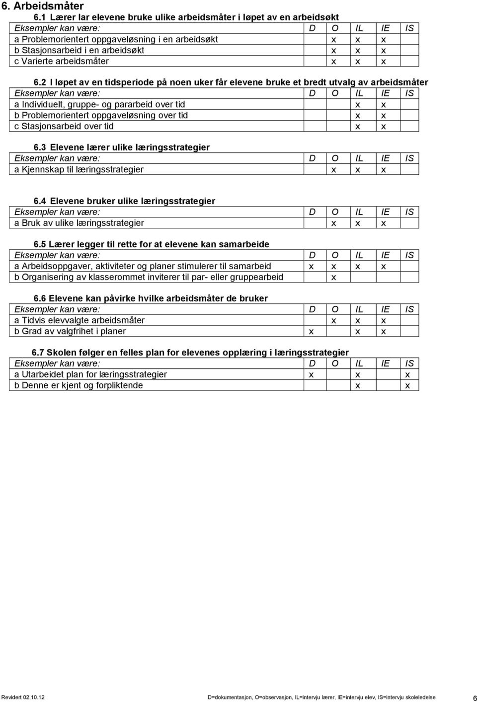 over tid 6.3 Elevene lærer ulike læringsstrategier a Kjennskap til læringsstrategier 6.4 Elevene bruker ulike læringsstrategier a Bruk av ulike læringsstrategier 6.