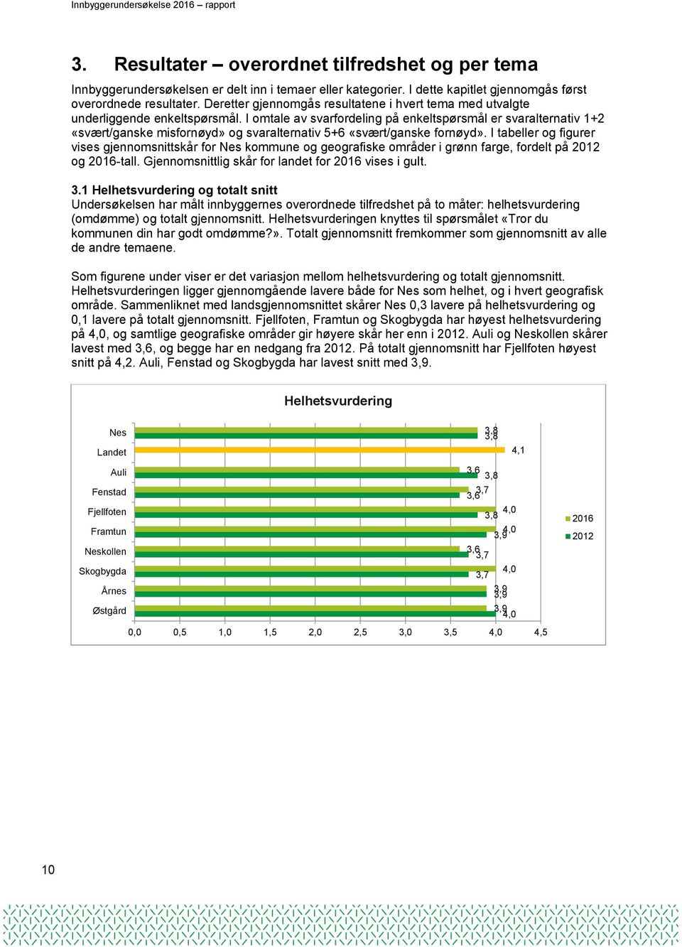 I omtale av svarfordeling på enkeltspørsmål er svaralternativ 1+2 «svært/ganske misfornøyd» og svaralternativ 5+6 «svært/ganske fornøyd».