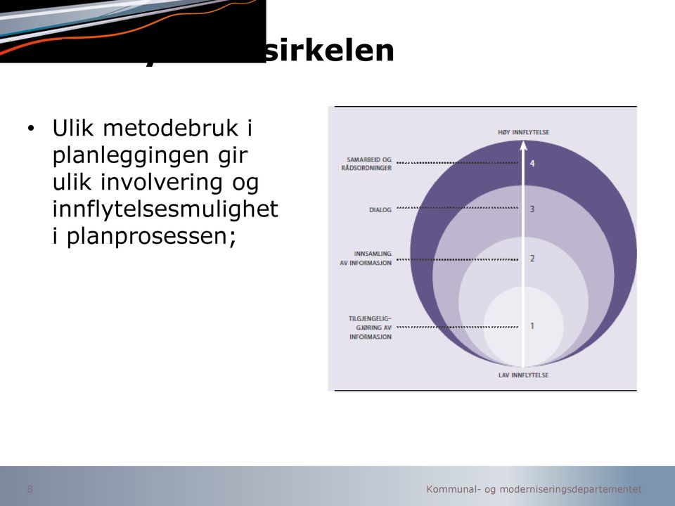 gir ulik involvering og