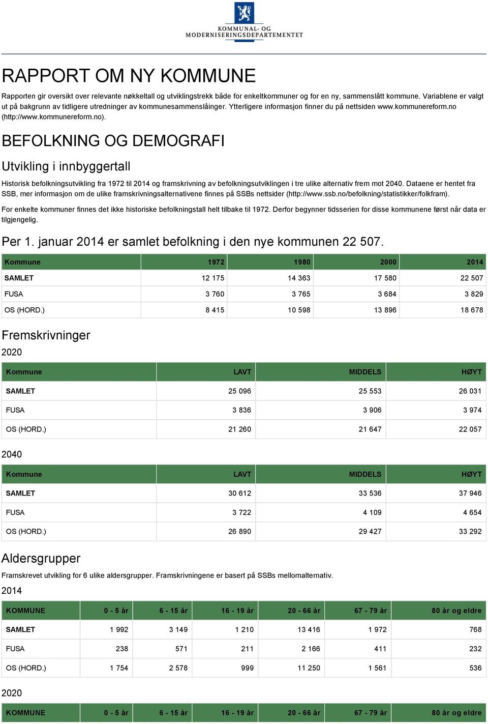 BEFOLKNING OG DEMOGRAFI Utvikling i innbyggertall Historisk befolkningsutvikling fra 1972 til 2014 og framskrivning av befolkningsutviklingen i tre ulike alternativ frem mot 2040.