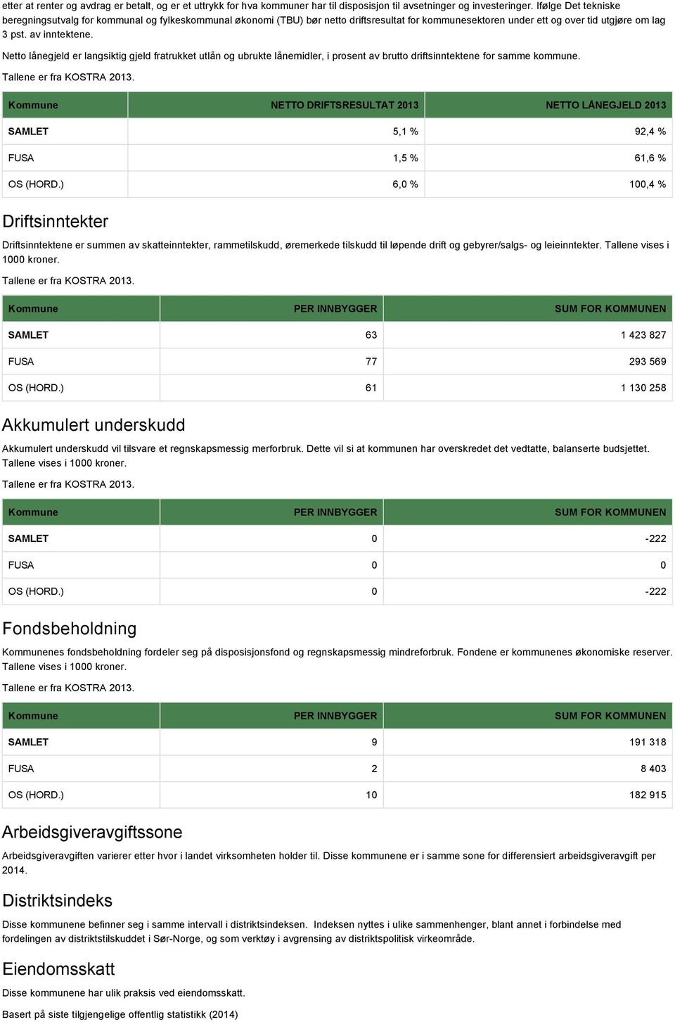 Netto lånegjeld er langsiktig gjeld fratrukket utlån og ubrukte lånemidler, i prosent av brutto driftsinntektene for samme kommune.