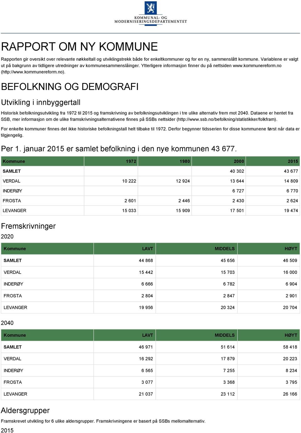 BEFOLKNING OG DEMOGRAFI Utvikling i innbyggertall Historisk befolkningsutvikling fra 1972 til 2015 og framskrivning av befolkningsutviklingen i tre ulike alternativ frem mot 2040.