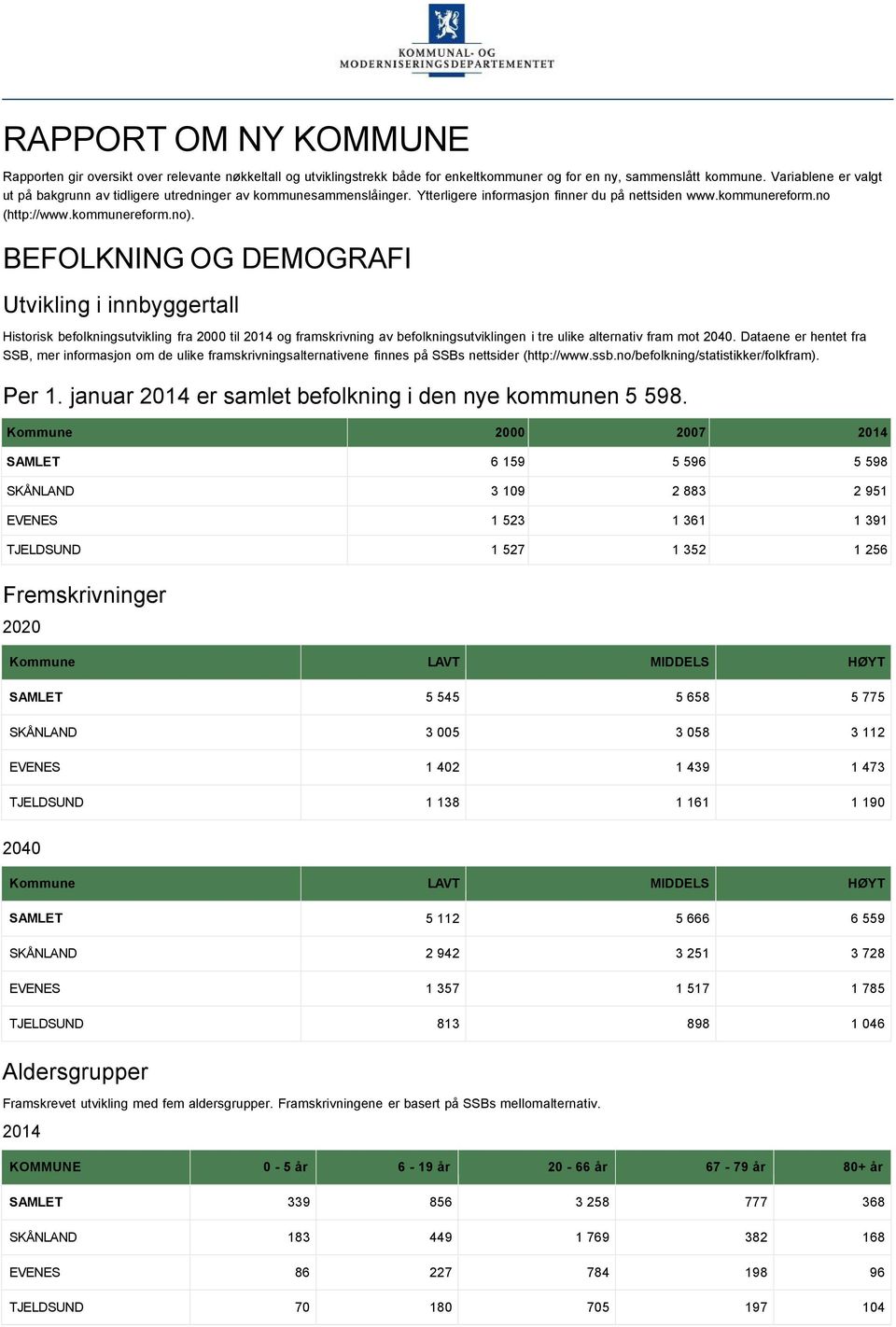 BEFOLKNING OG DEMOGRAFI Utvikling i innbyggertall Historisk befolkningsutvikling fra 2000 til 2014 og framskrivning av befolkningsutviklingen i tre ulike alternativ fram mot 2040.