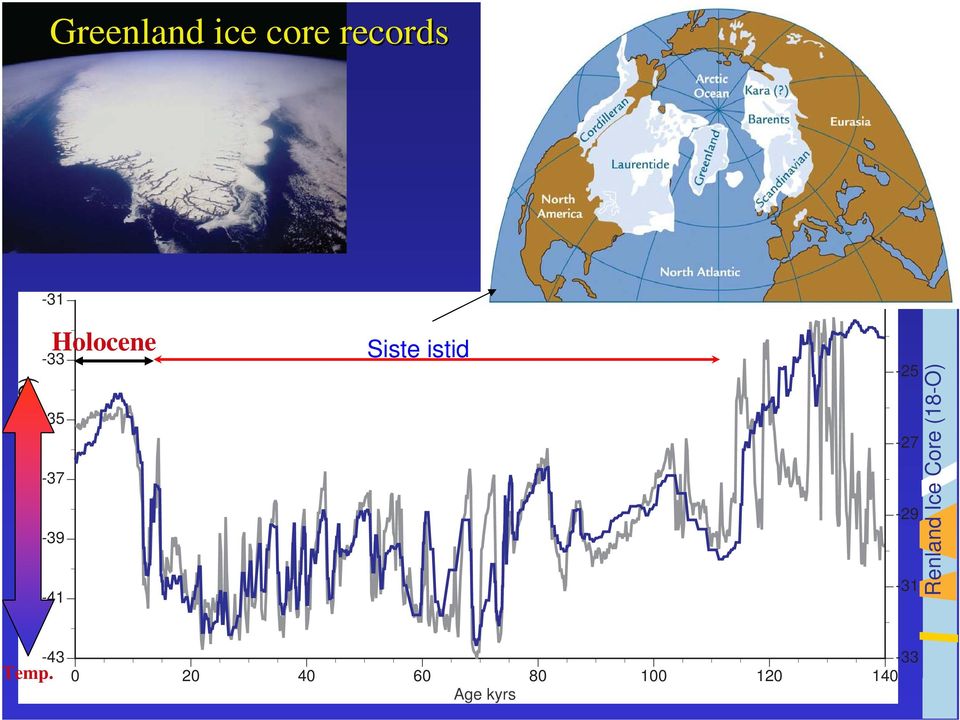 istid -23-25 -27-29 -31 Renland Ice Core