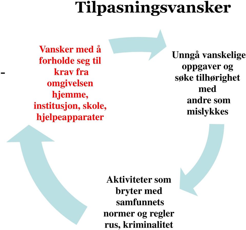 vanskelige oppgaver og søke tilhørighet med andre som mislykkes