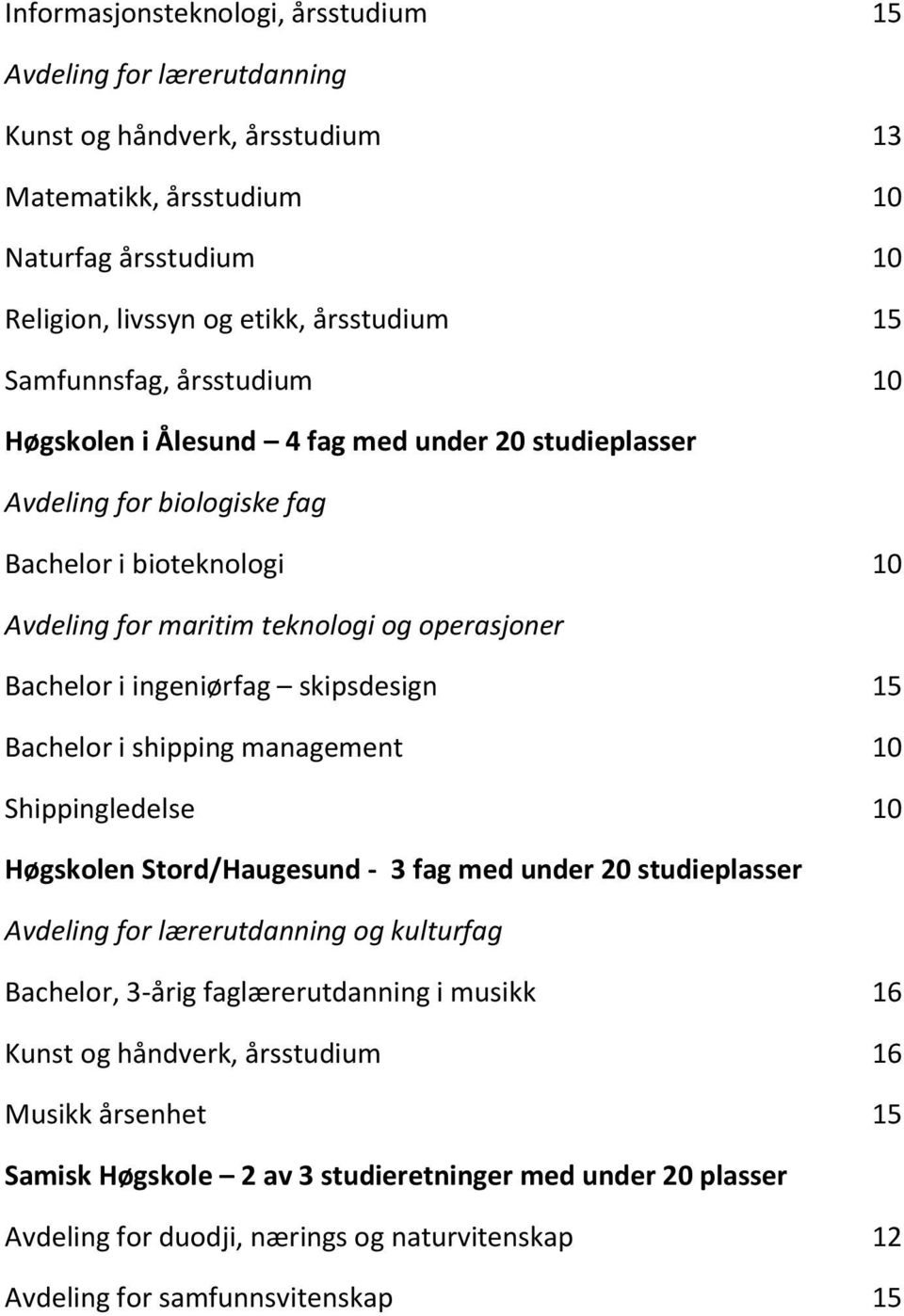 ingeniørfag skipsdesign 15 Bachelor i shipping management 10 Shippingledelse 10 Høgskolen Stord/Haugesund - 3 fag med under 20 studieplasser Avdeling for lærerutdanning og kulturfag Bachelor, 3-årig