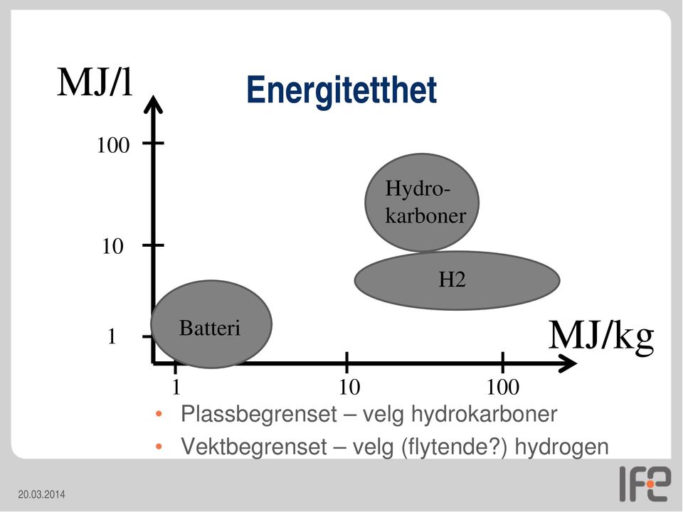 10 100 Plassbegrenset velg