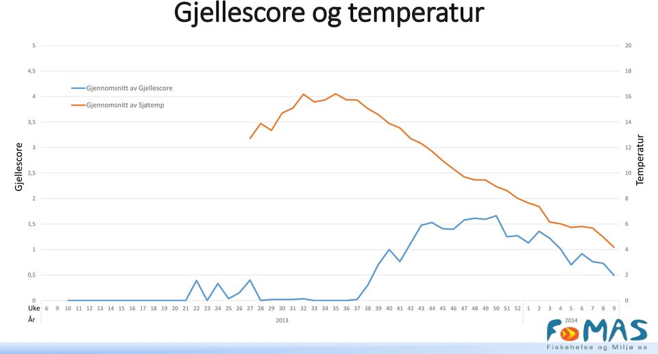 Uke År 6 9 10 11 12 13 14 15 16 17 18 19 20 21 22 23 24 25 26 27 28 29 30 31 32