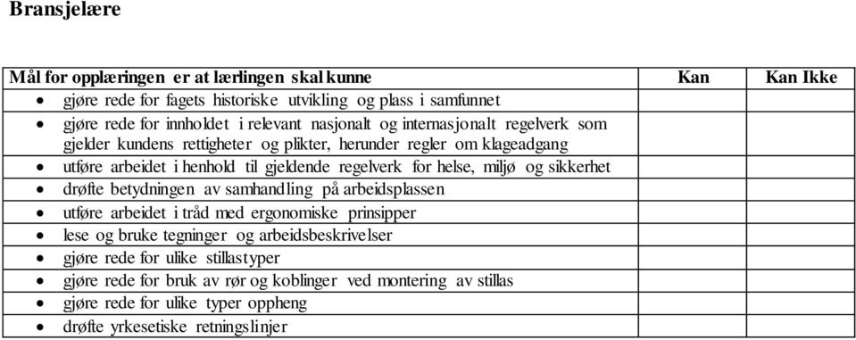 drøfte betydningen av samhandling på arbeidsplassen utføre arbeidet i tråd med ergonomiske prinsipper lese og bruke tegninger og arbeidsbeskrivelser gjøre