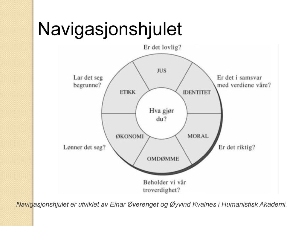 Øverenget og Øyvind