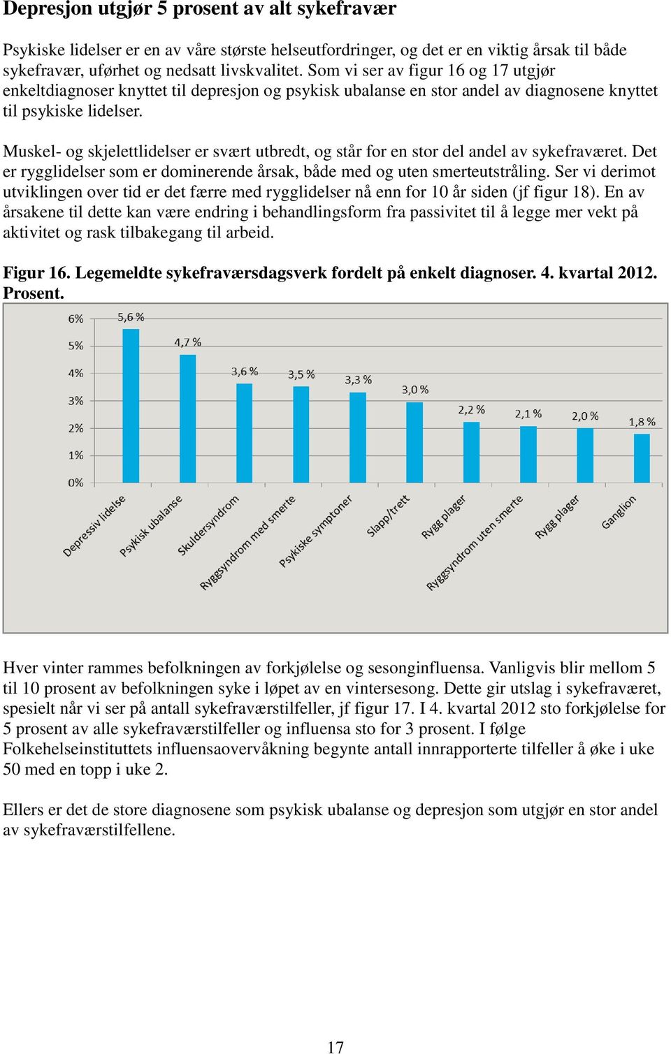 Muskel- og skjelettlidelser er svært utbredt, og står for en stor del andel av sykefraværet. Det er rygglidelser som er dominerende årsak, både med og uten smerteutstråling.