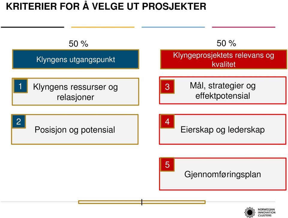 ressurser og relasjoner 3 Mål, strategier og effektpotensial 2