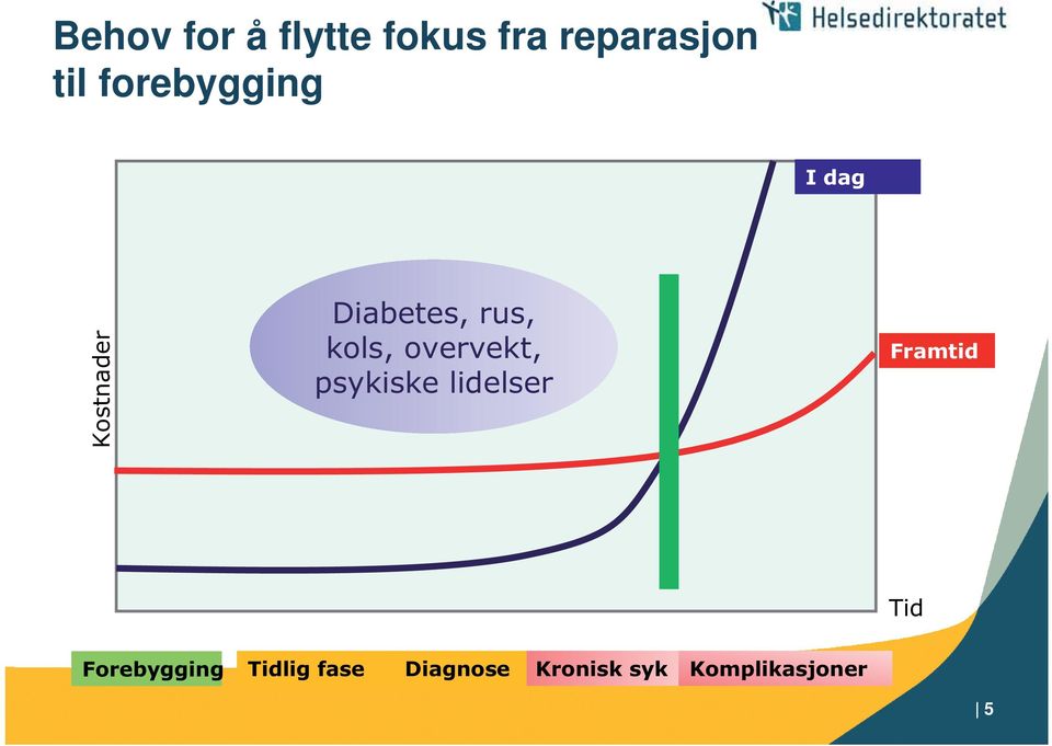 fra reparasjon