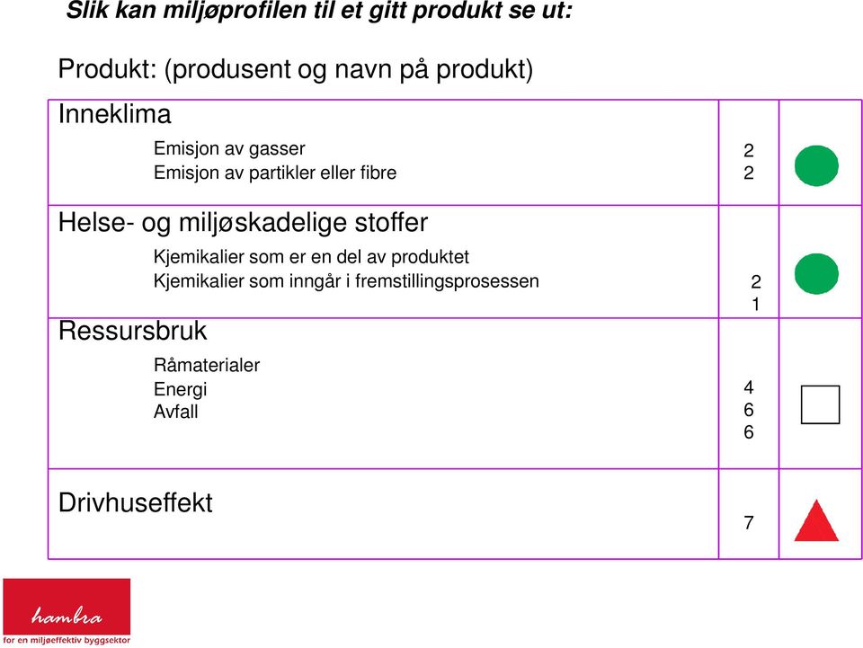 miljøskadelige stoffer Ressursbruk Kjemikalier som er en del av produktet