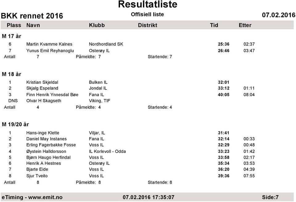 Viljar, IL 31:41 2 Daniel May Instanes Fana IL 32:14 00:33 3 Erling Fagerbakke Fosse Voss IL 32:29 00:48 4 Øystein Halldorsson IL Korlevoll - Odda 33:23 01:42 5 Bjørn Haugo Herfindal Voss