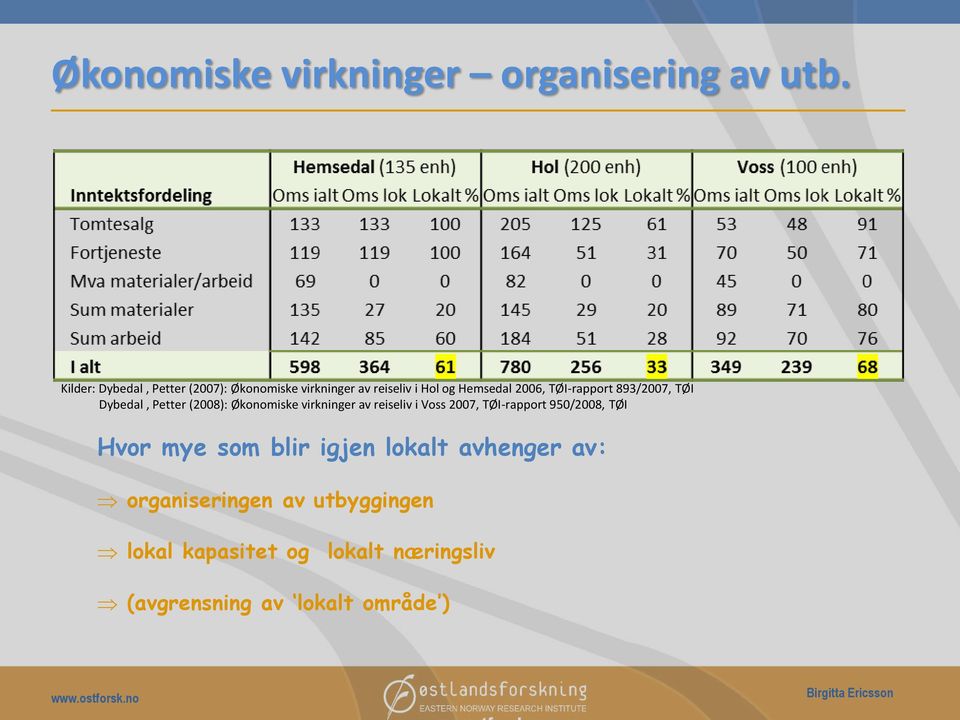 TØI-rapport 893/2007, TØI Dybedal, Petter (2008): Økonomiske virkninger av reiseliv i Voss 2007,