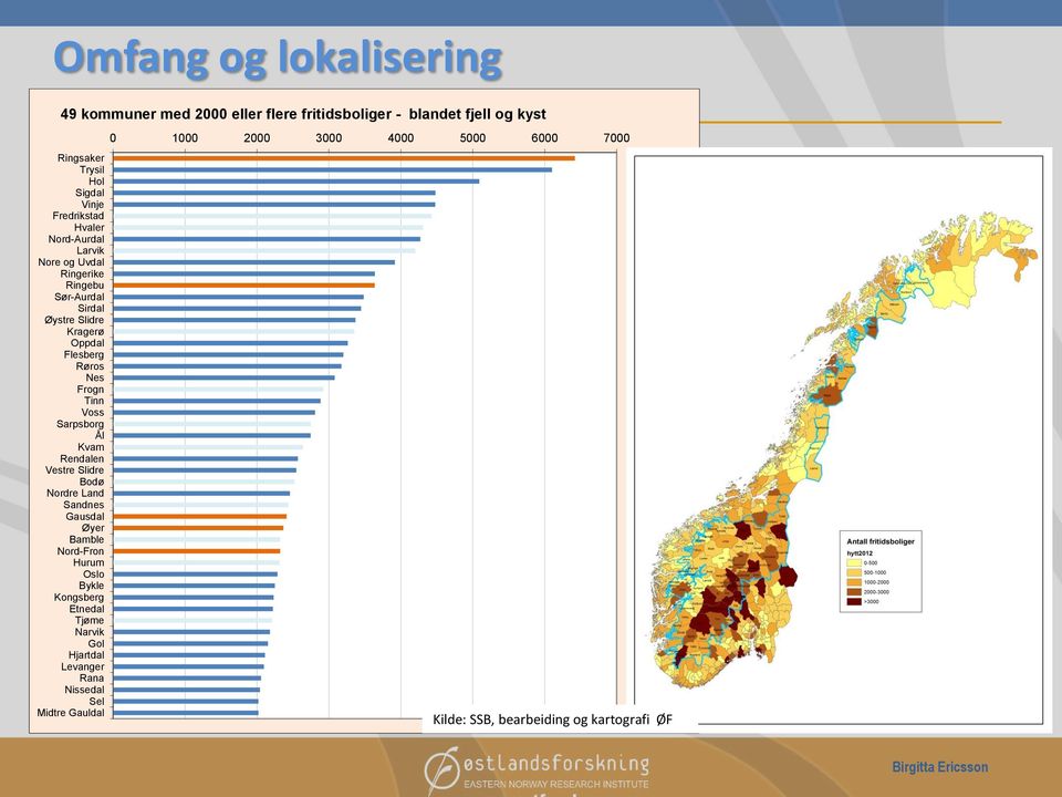 Frogn Tinn Voss Sarpsborg Ål Kvam Rendalen Vestre Slidre Bodø Nordre Land Sandnes Gausdal Øyer Bamble Nord-Fron Hurum Oslo Bykle Kongsberg