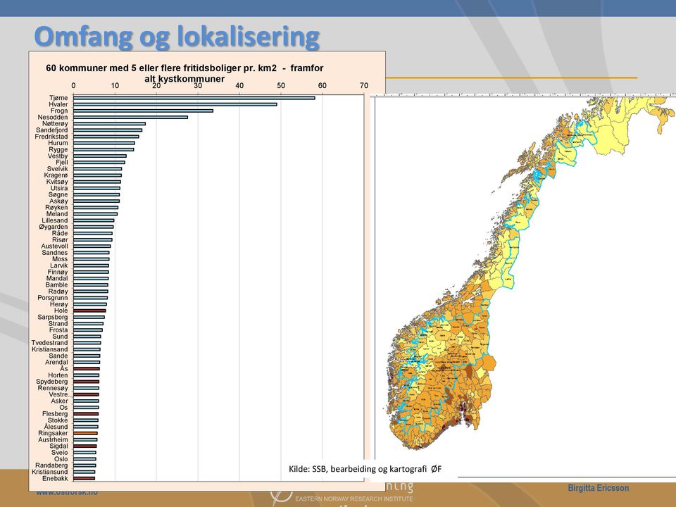 Kvitsøy Utsira Søgne Askøy Røyken Meland Lillesand Øygarden Råde Risør Austevoll Sandnes Moss Larvik Finnøy Mandal Bamble Radøy Porsgrunn Herøy Hole