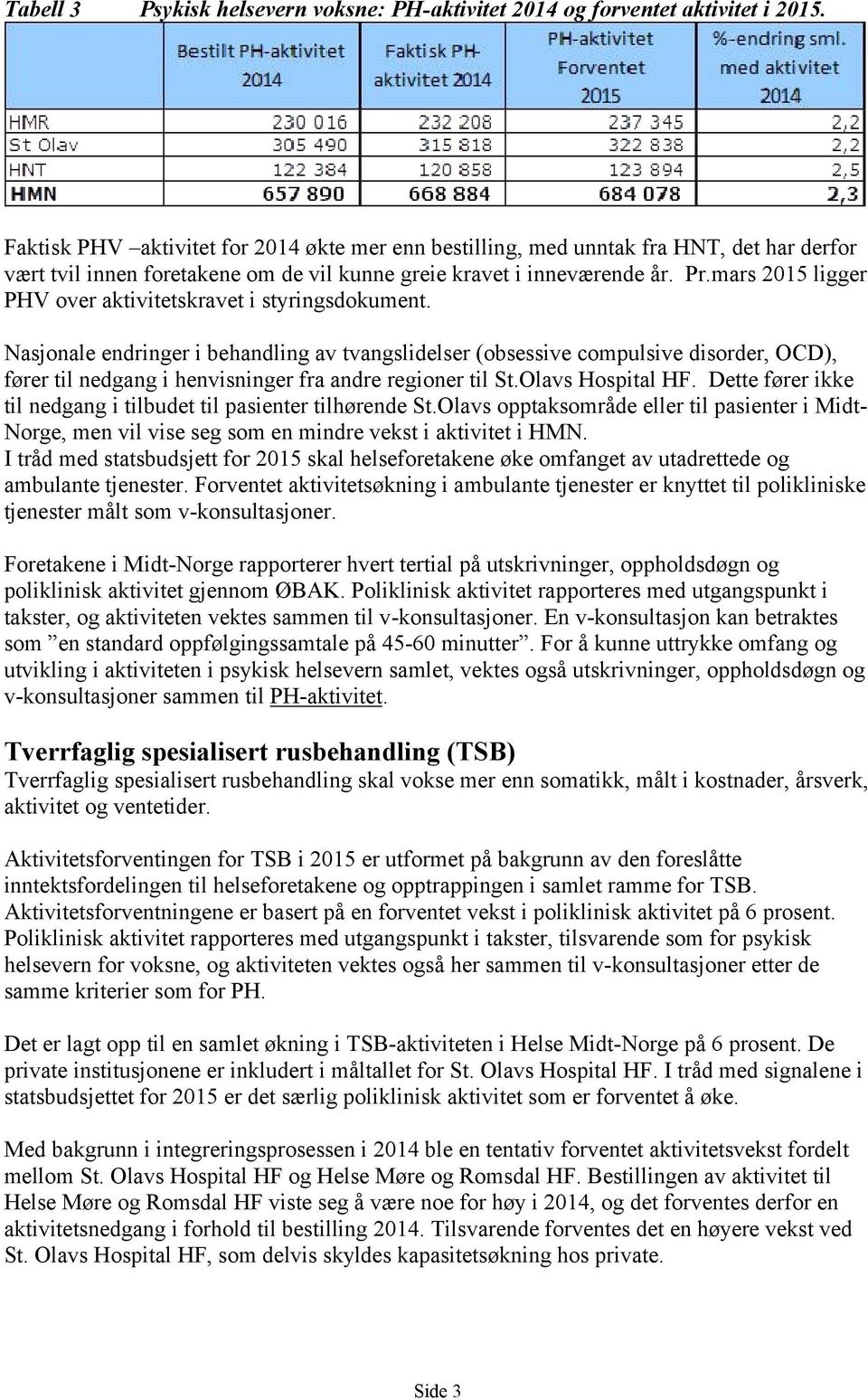 mars 2015 ligger PHV over aktivitetskravet i styringsdokument.