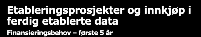 Etableringsprosjekter og innkjøp i ferdig etablerte data Finansieringsbehov første 5 år Etablering og tilrettelegging av ca 40 000 arealplaner Halvparten er allerede etablert på vektorformat