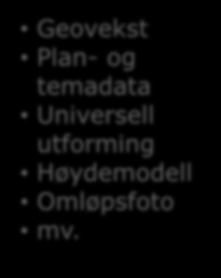 Høydemodell Omløpsfoto mv.