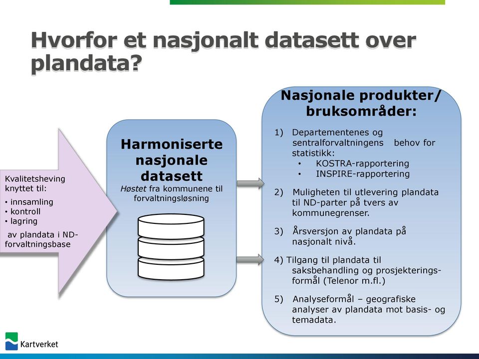 Høstet fra kommunene til forvaltningsløsning 1) Departementenes og sentralforvaltningens behov for statistikk: KOSTRA-rapportering INSPIRE-rapportering 2)