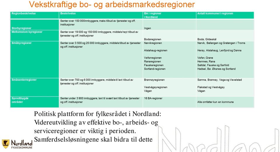 av effektive bo-, arbeids- og serviceregioner er