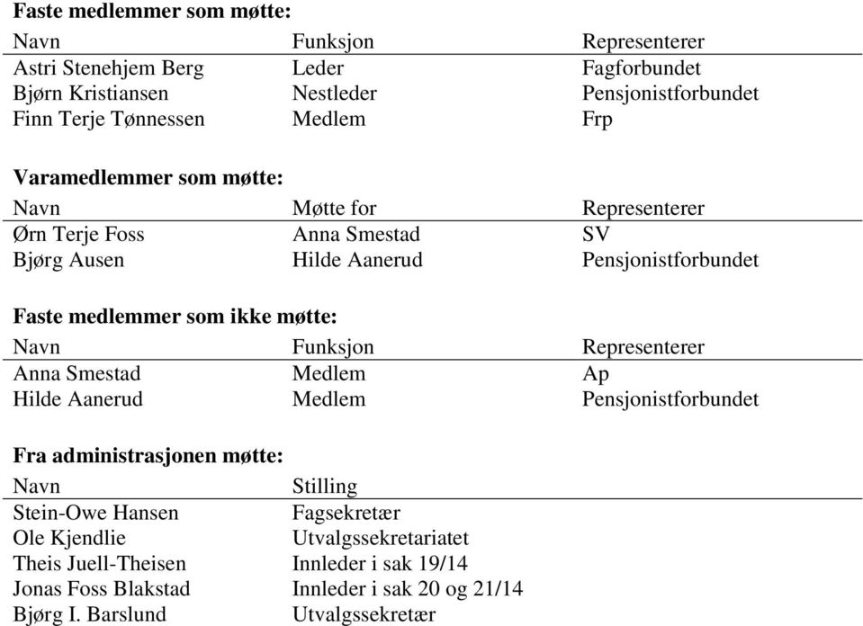ikke møtte: Navn Funksjon Representerer Anna Smestad Medlem Ap Hilde Aanerud Medlem Pensjonistforbundet Fra administrasjonen møtte: Navn Stilling Stein-Owe Hansen