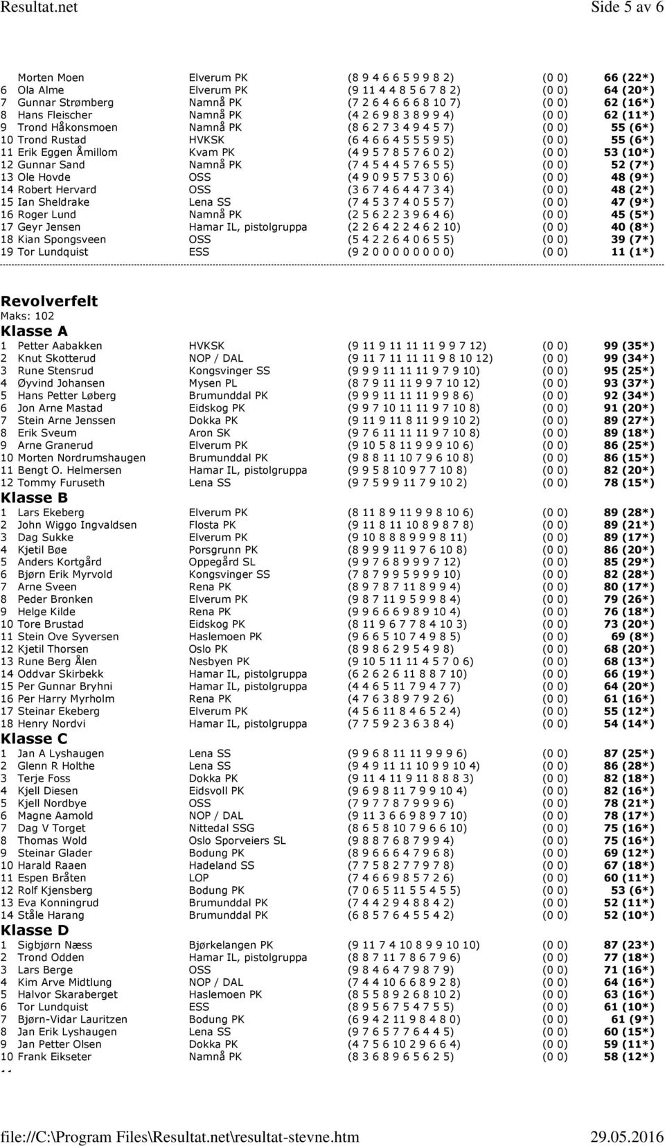 Åmillom Kvam PK (4 9 5 7 8 5 7 6 0 2) (0 0) 53 (10*) 12 Gunnar Sand Namnå PK (7 4 5 4 4 5 7 6 5 5) (0 0) 52 (7*) 13 Ole Hovde OSS (4 9 0 9 5 7 5 3 0 6) (0 0) 48 (9*) 14 Robert Hervard OSS (3 6 7 4 6