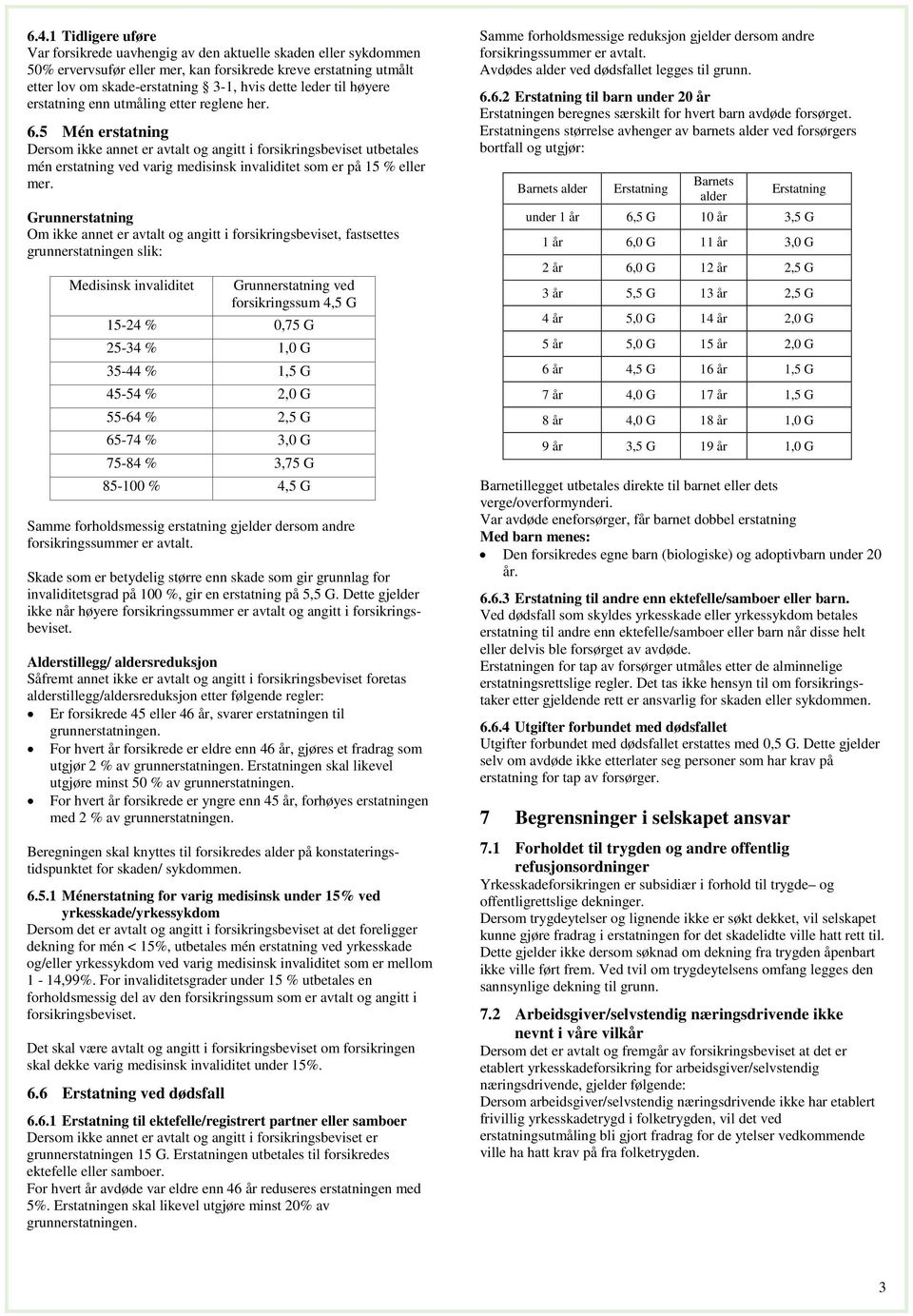 5 Mén erstatning Dersom ikke annet er avtalt og angitt i forsikringsbeviset utbetales mén erstatning ved varig medisinsk invaliditet som er på 15 % eller mer.