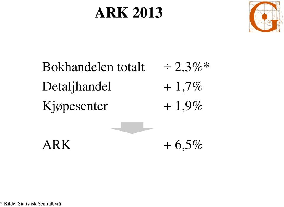 Kjøpesenter + 1,9% ARK +