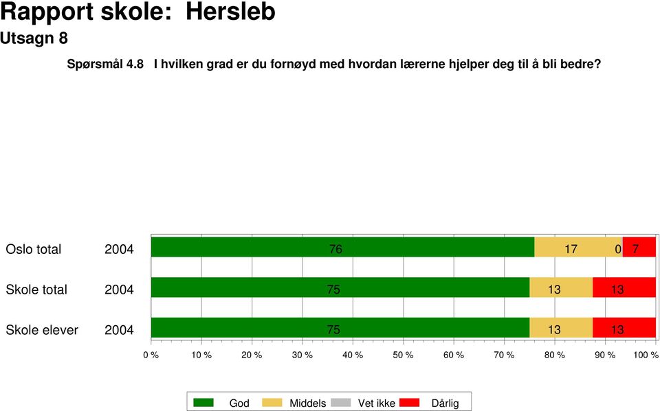 med hvordan lærerne hjelper deg