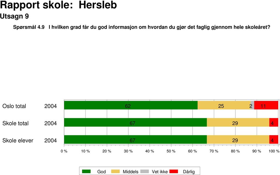 informasjon om hvordan du gjør det