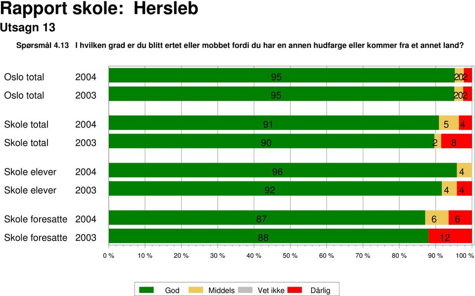 mobbet fordi du har en annen hudfarge eller