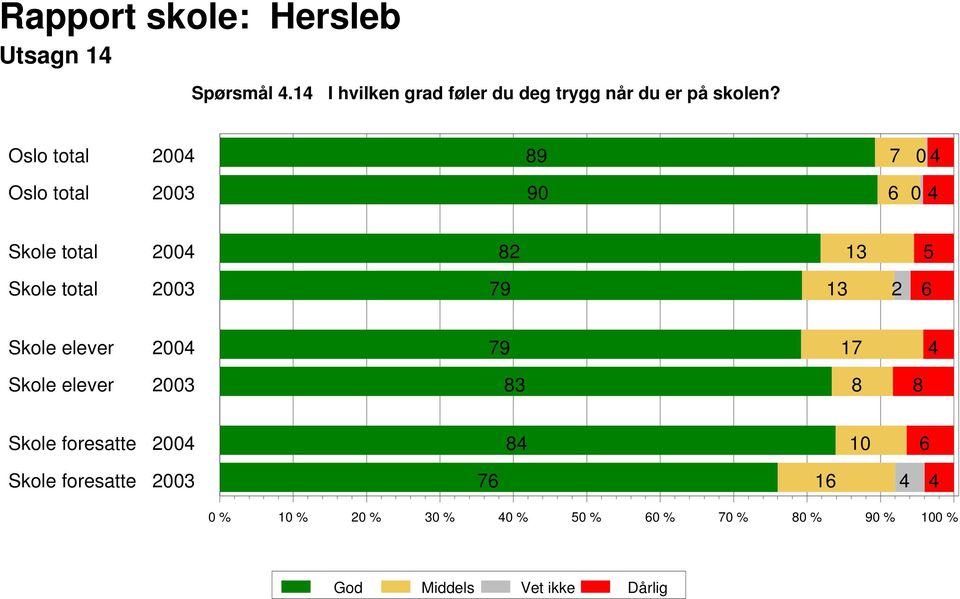 når du er på skolen?