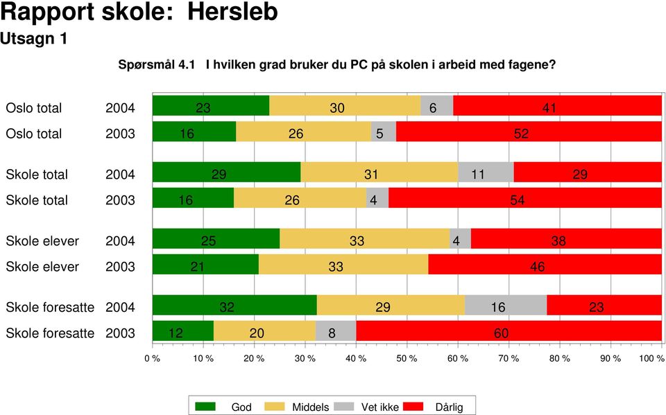 arbeid med fagene?