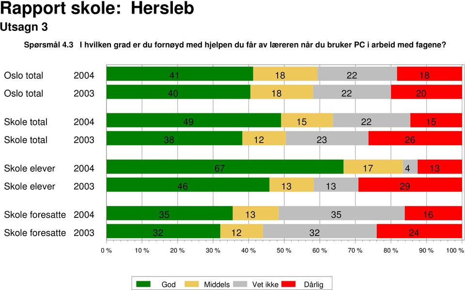 læreren når du bruker PC i arbeid med fagene?