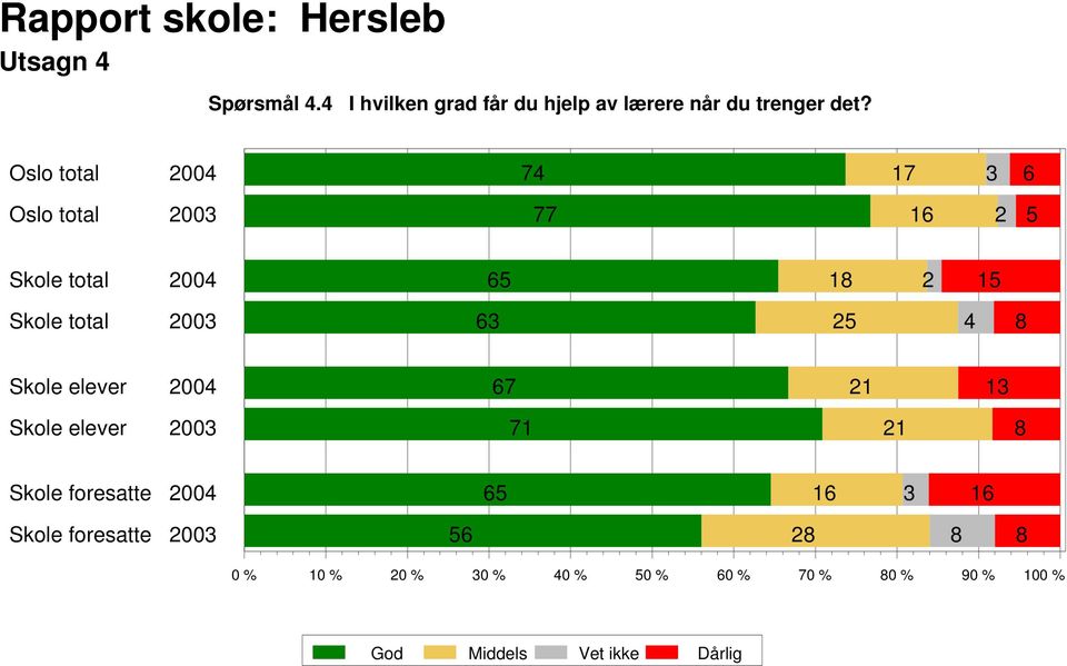 når du trenger det?