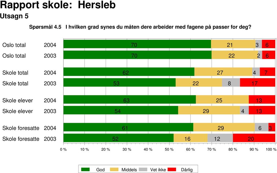 arbeider med fagene på passer for deg?