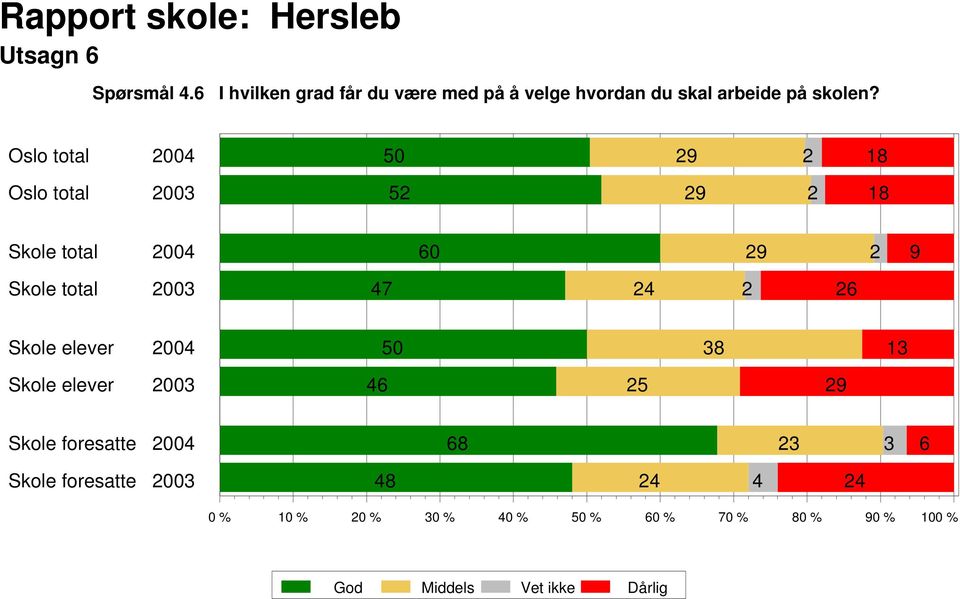 hvordan du skal arbeide på skolen?